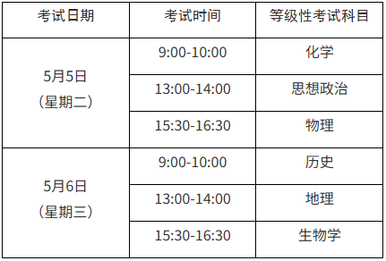 上海市教育考试院关于做好2026年上海市普通高中学业水平考试报名工作的通知