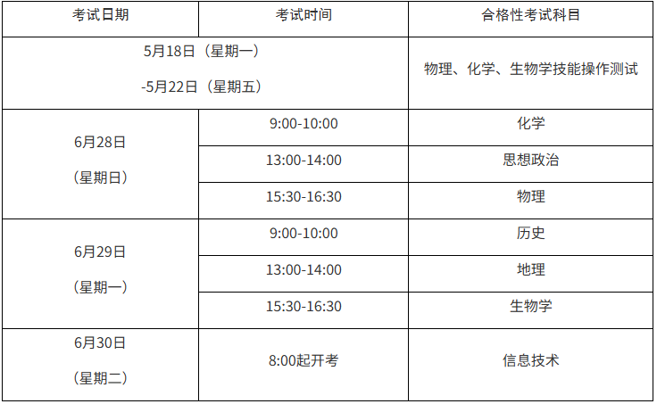 上海市教育考试院关于做好2026年上海市普通高中学业水平考试报名工作的通知