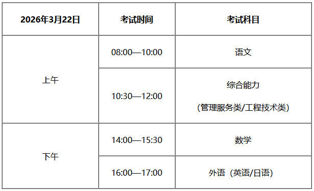 天津：2026年高职分类考试及高职升本科考试将于3月22日举行，这份考前提示请收好