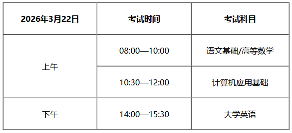 天津：2026年高职分类考试及高职升本科考试将于3月22日举行，这份考前提示请收好