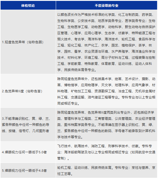 2026浙江高考体检进行时,事关考生选报志愿和录取