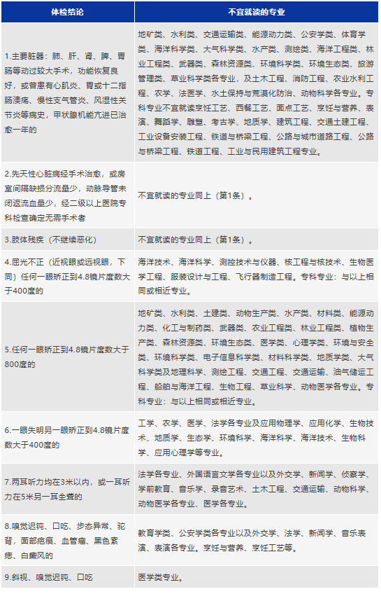 2026浙江高考体检进行时,事关考生选报志愿和录取