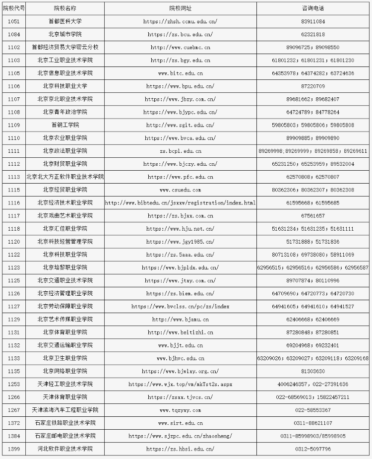 北京：关于做好2026年高等职业教育自主招生工作的通知