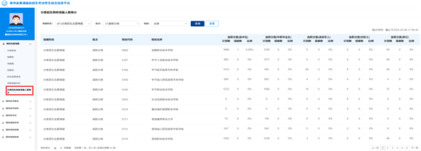 贵州：2026年高职院校分类考试招生志愿填报说明