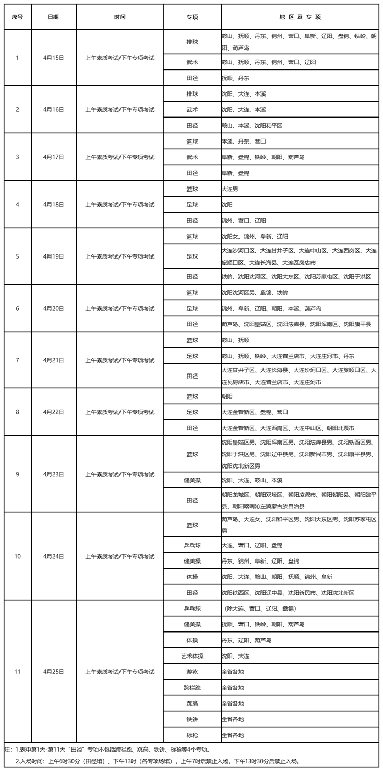 辽宁:2026年普通高等学校体育类专业考试考生须知