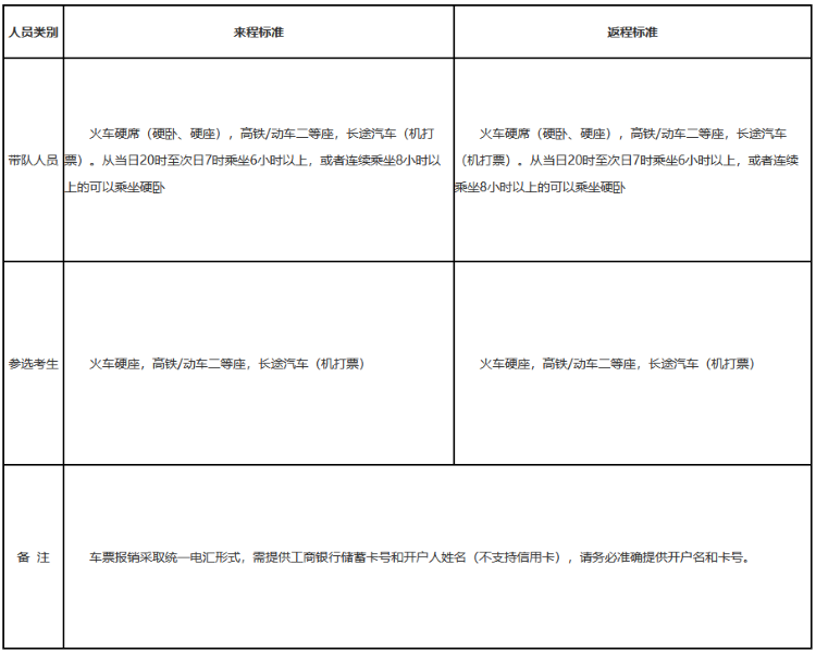 辽宁：2026年度空军招飞高考前定选工作安排