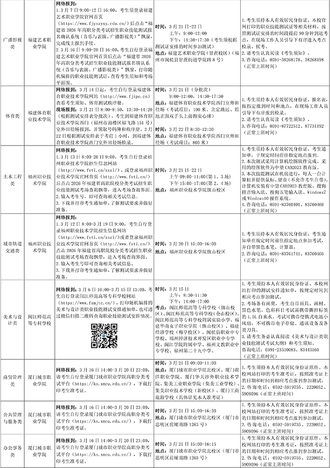 福建：2026年高职分类招考职业技能测试温馨提醒
