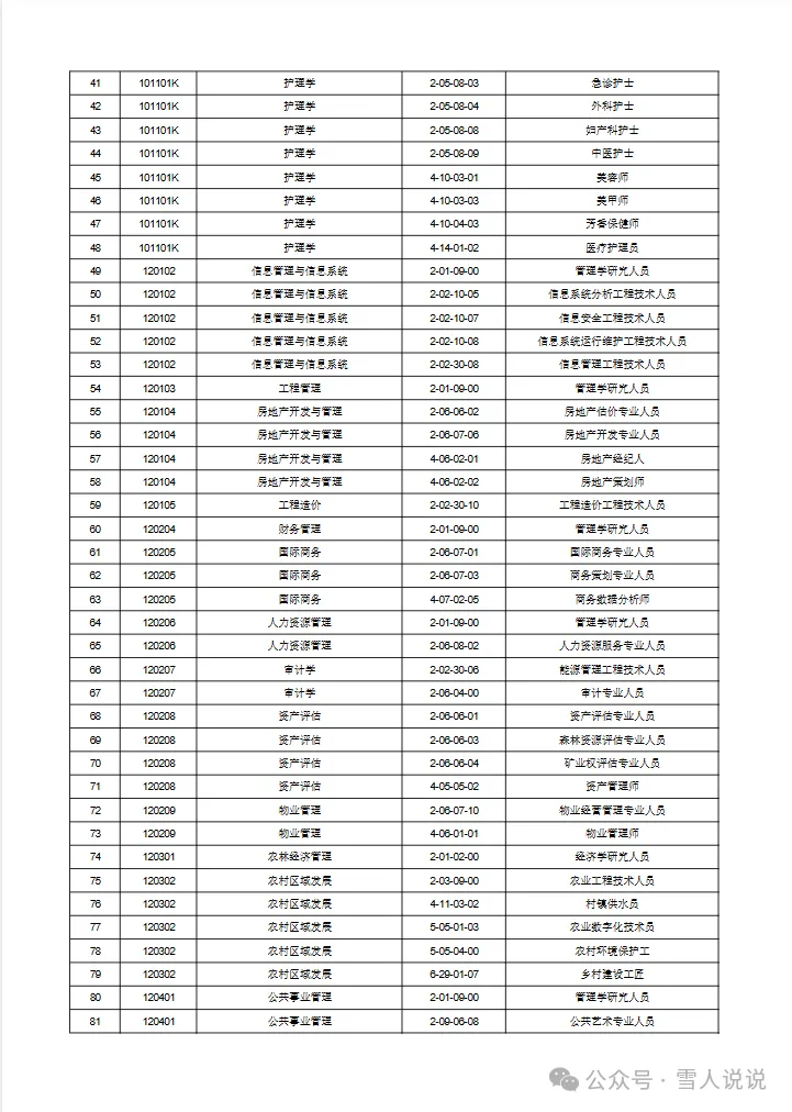 资源分享：高考志愿填报必备——专业与职业对照表
