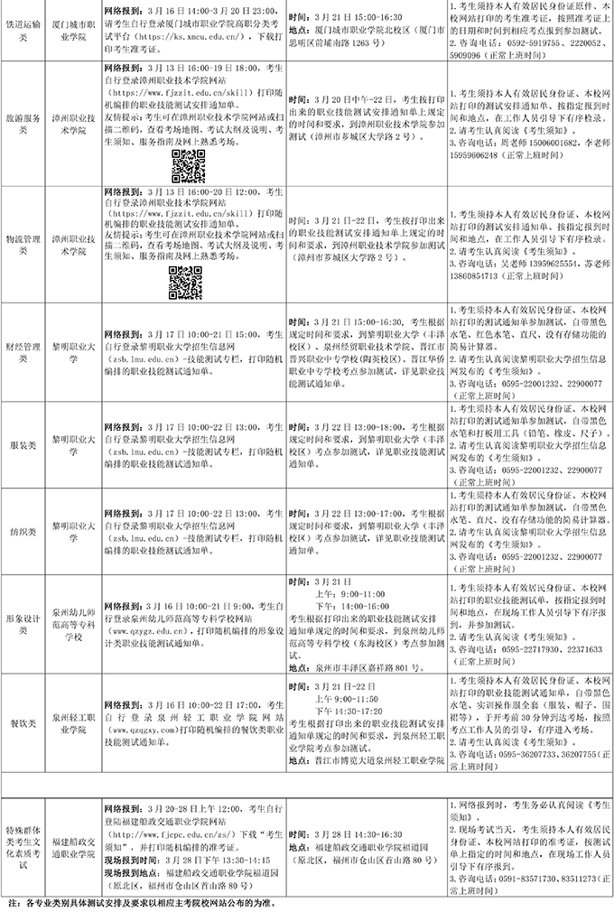 福建：2026年高职分类招考职业技能测试温馨提醒