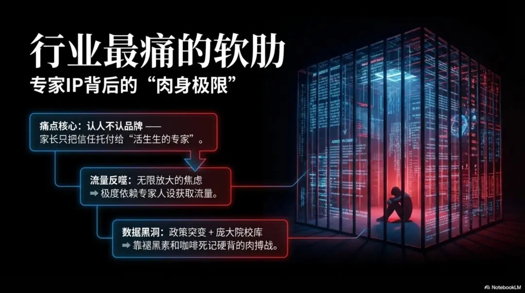 写给高报同行：流量时代，我们该如何避免“张雪峰式”的透支？