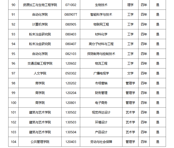 985大学，停招15个本科专业