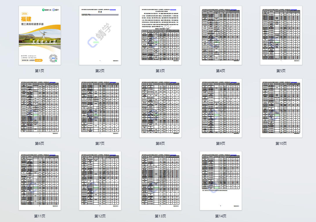 对福建省招生的理工类院校一览表—本科
