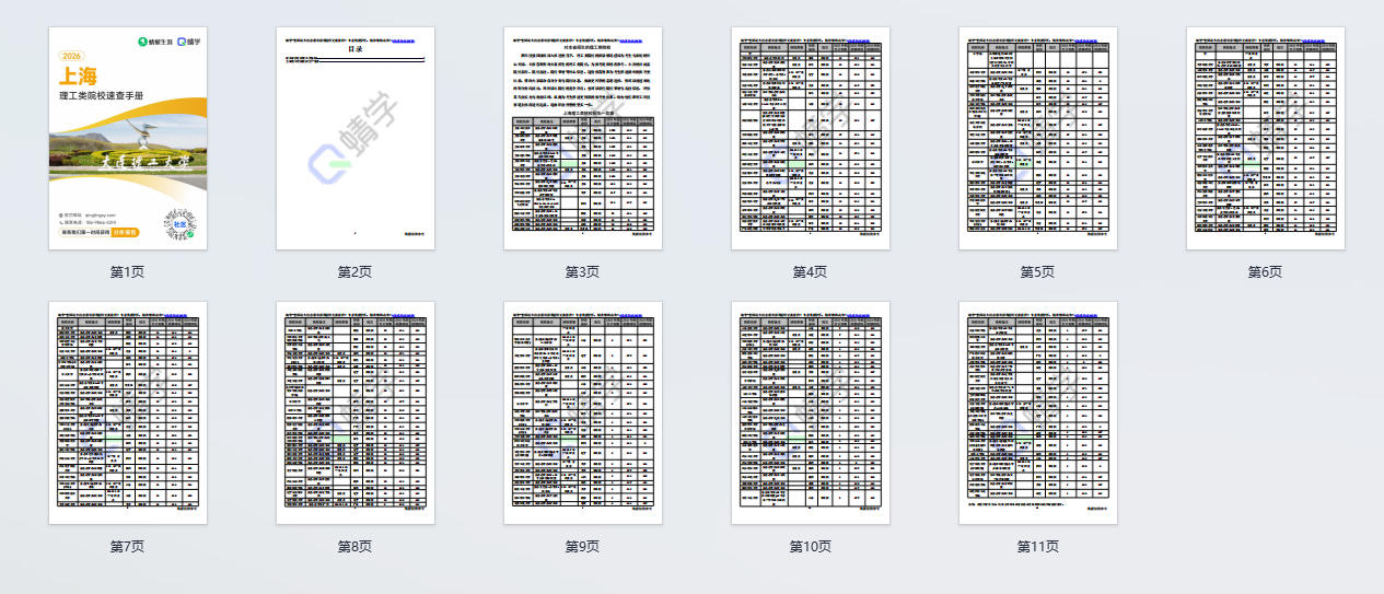 对上海省招生的理工类院校一览表—本科
