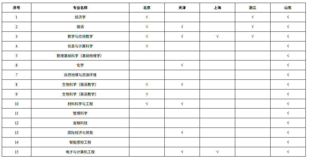 深圳北理莫斯科大学2026年本科综合评价招生简章