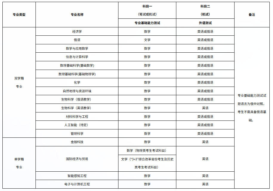 深圳北理莫斯科大学2026年本科综合评价招生简章