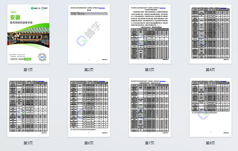 对安徽省招生的医药类院校一览表—本科