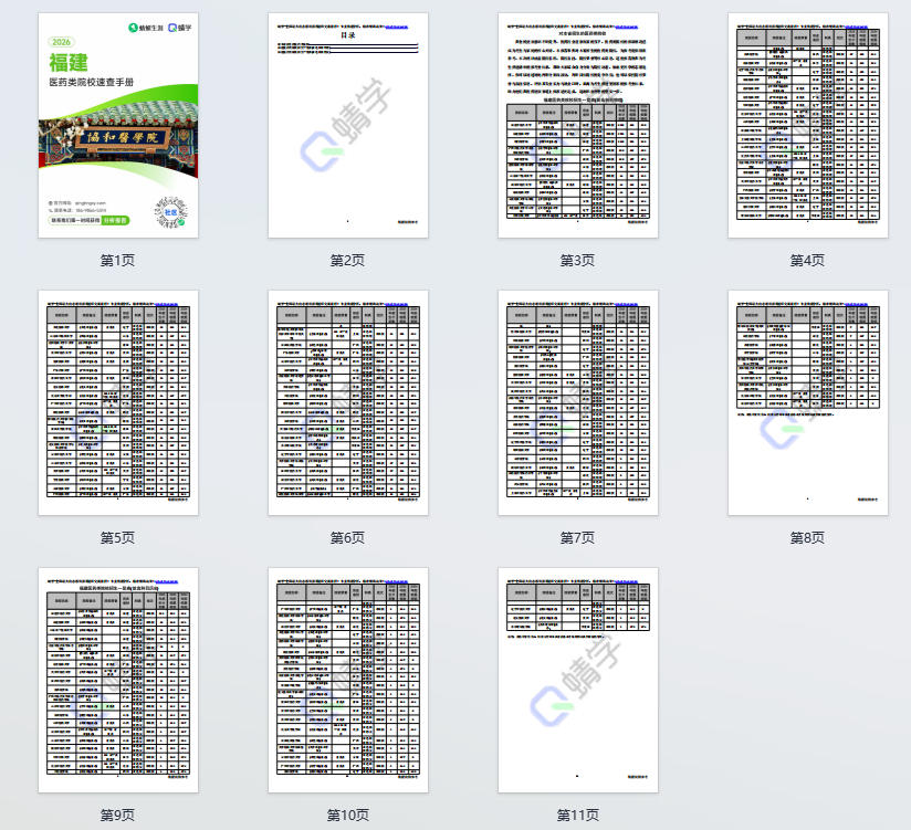 对福建省招生的医药类院校一览表—本科