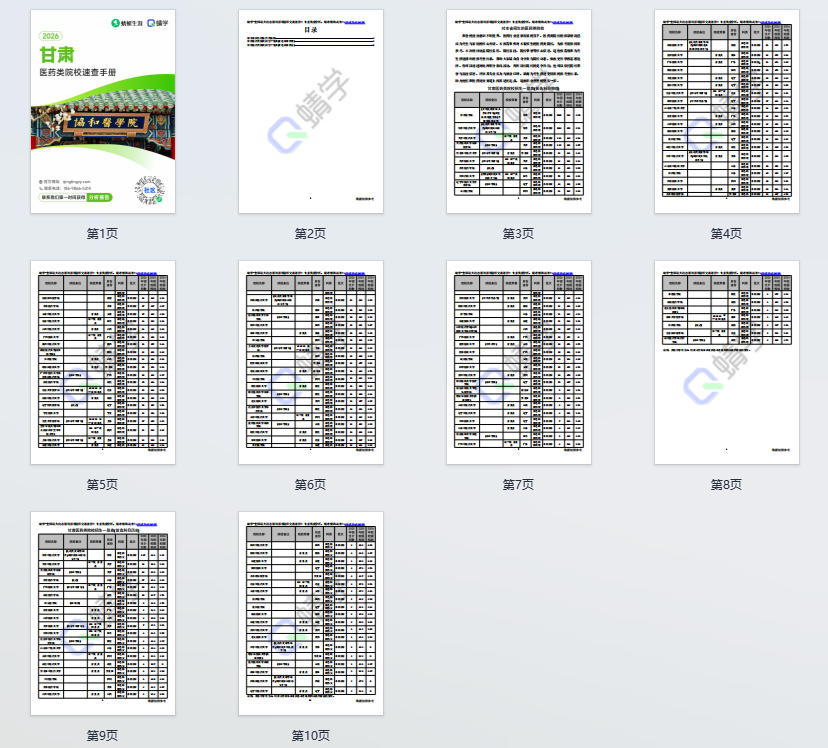 对甘肃省招生的医药类院校一览表—本科