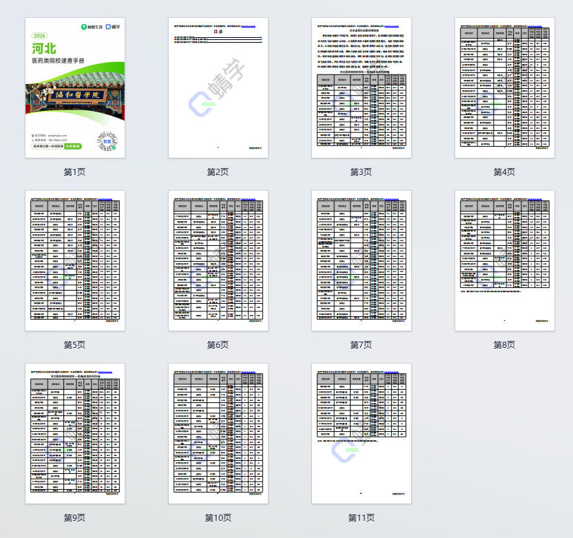 对河北省招生的医药类院校一览表—本科