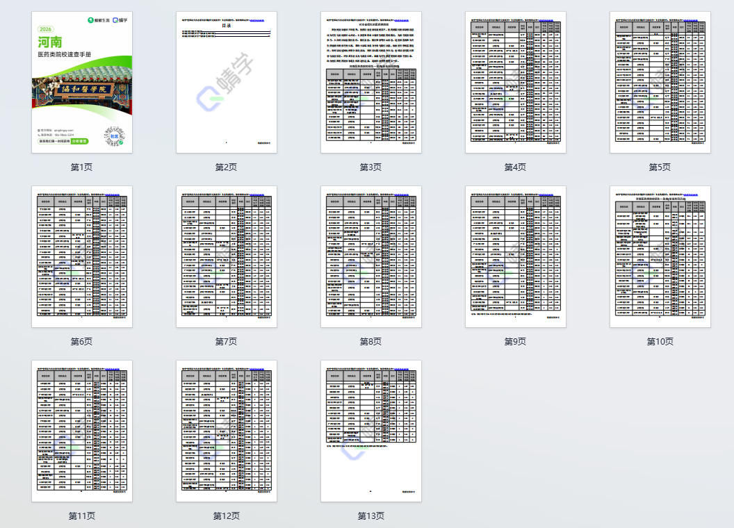 对河南省招生的医药类院校一览表—本科
