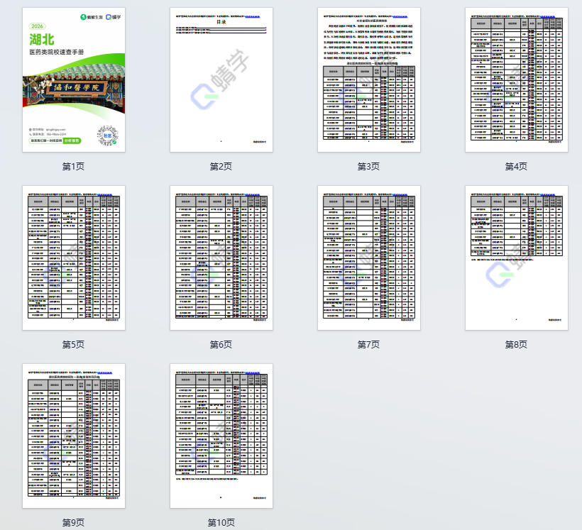 对湖北省招生的医药类院校一览表—本科