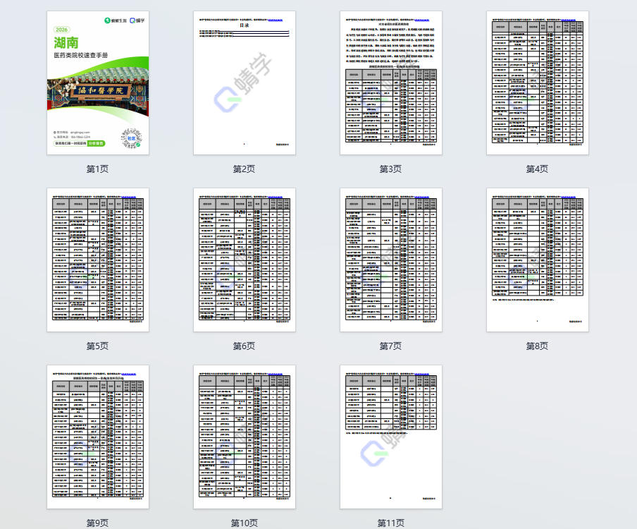 对湖南省招生的医药类院校一览表—本科