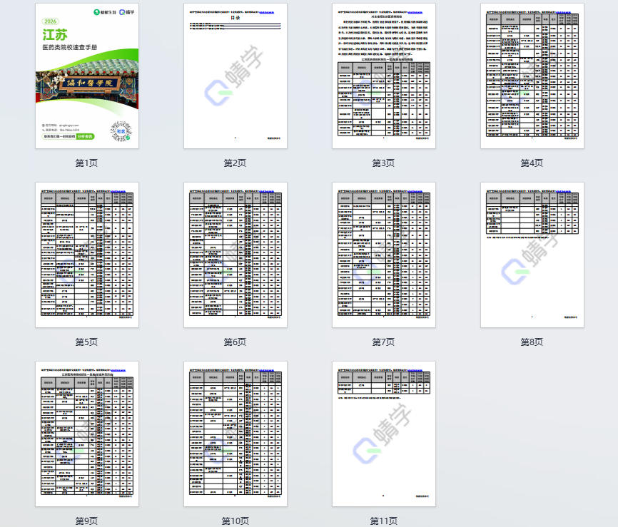 对江苏省招生的医药类院校一览表—本科