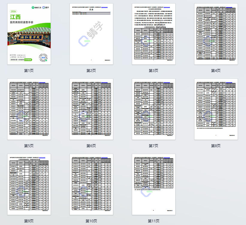对江西省招生的医药类院校一览表—本科
