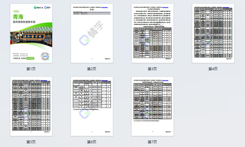 对青海省招生的医药类院校一览表—本科