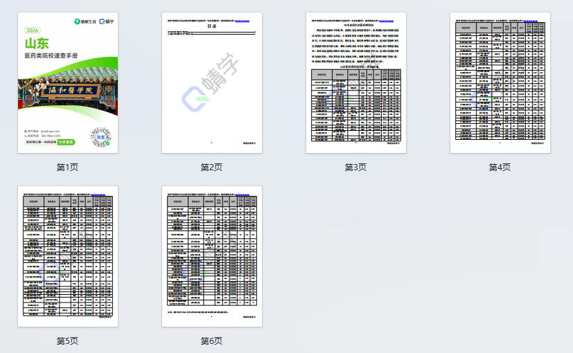 对山东省招生的医药类院校一览表—本科
