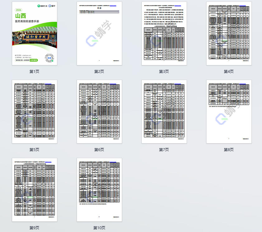 对山西省招生的医药类院校一览表—本科