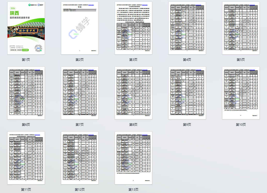 对陕西省招生的医药类院校一览表—本科