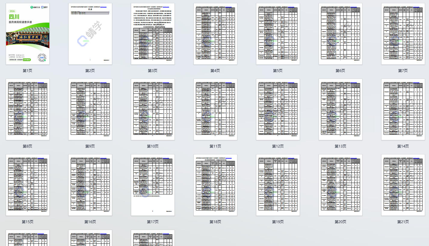 对四川省招生的医药类院校一览表—本科