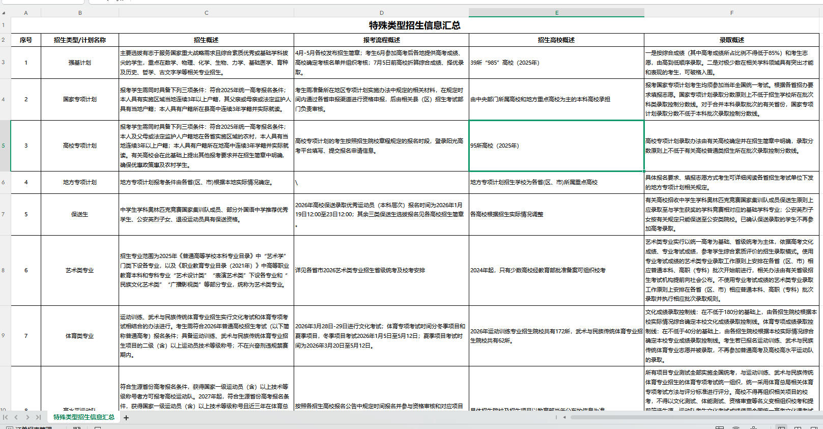 《特殊类型招生信息汇总》