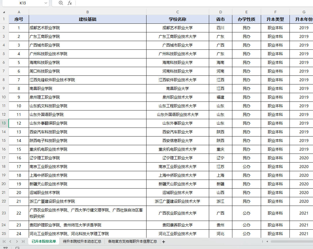 《全国高职院校升本名单汇总》xlsx表格版下载