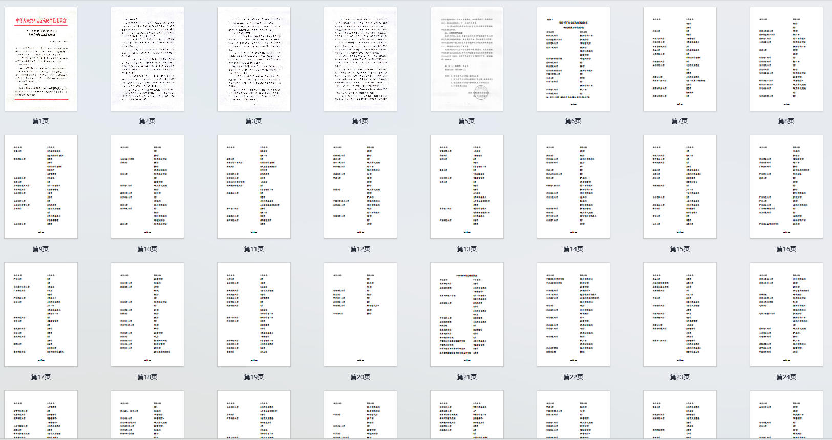 2025年学位授权点专项评估参评学位点名单