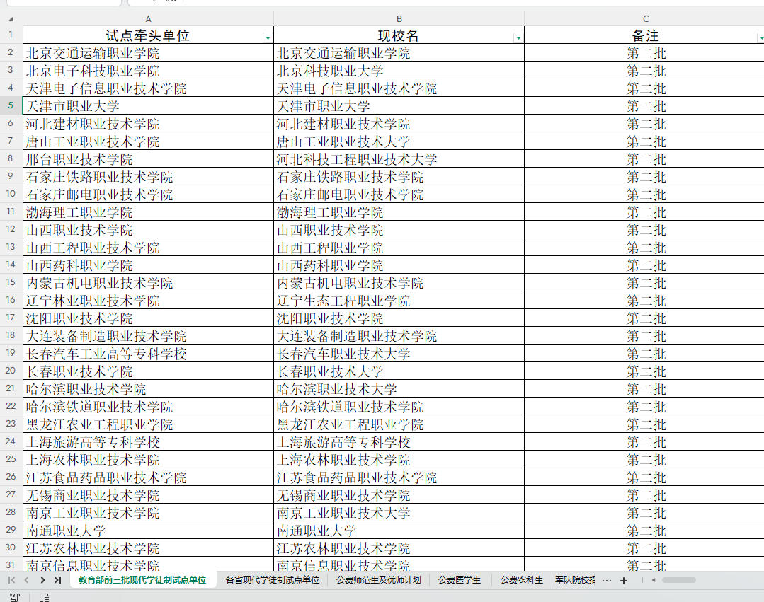 31省市定向就业招生院校汇总(含现代学徒制、三大公费生、军队方向招生等)