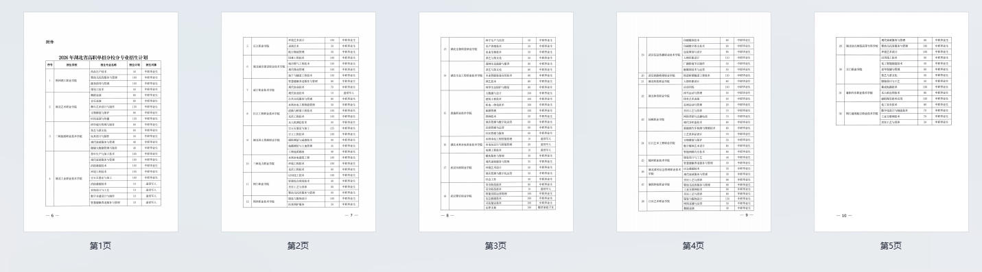 《2026年湖北省高职单招分校分专业招生计划》pdf
