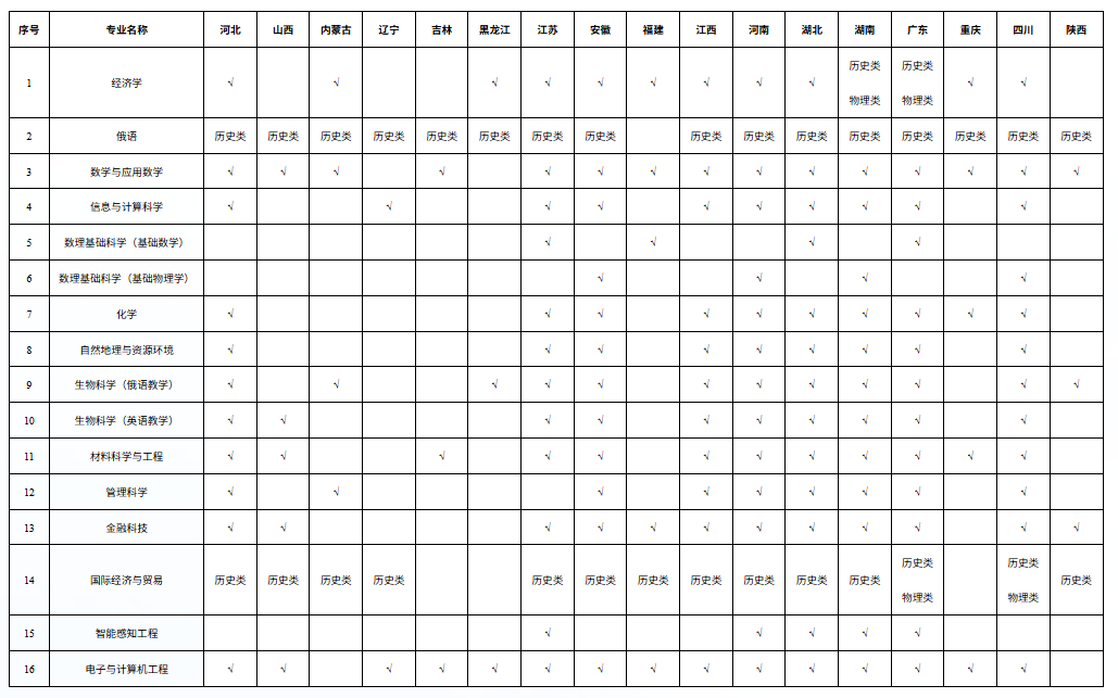 深圳北理莫斯科大学2026年本科综合评价招生简章