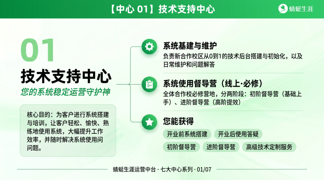 蜻蜓生涯运营中台 · 全国合作校区强力支持体系