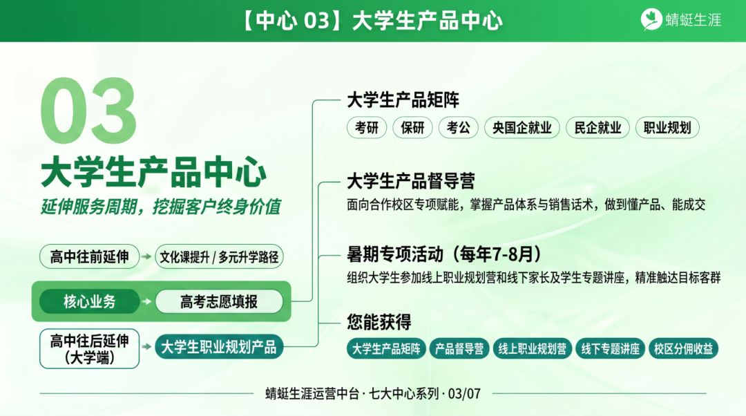 蜻蜓生涯运营中台 · 全国合作校区强力支持体系