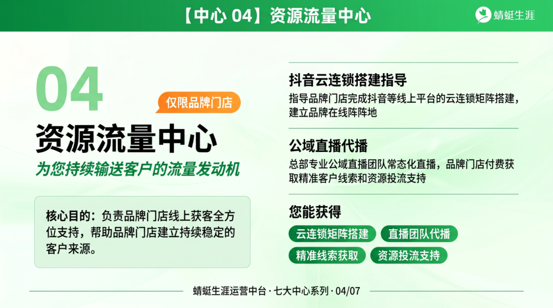 蜻蜓生涯运营中台 · 全国合作校区强力支持体系