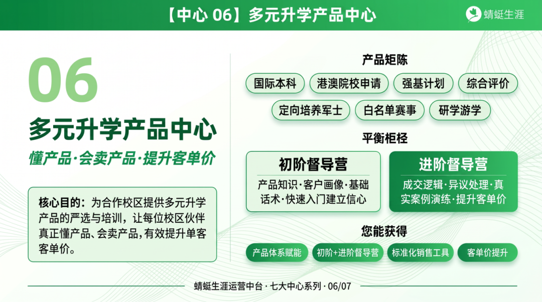 蜻蜓生涯运营中台 · 全国合作校区强力支持体系
