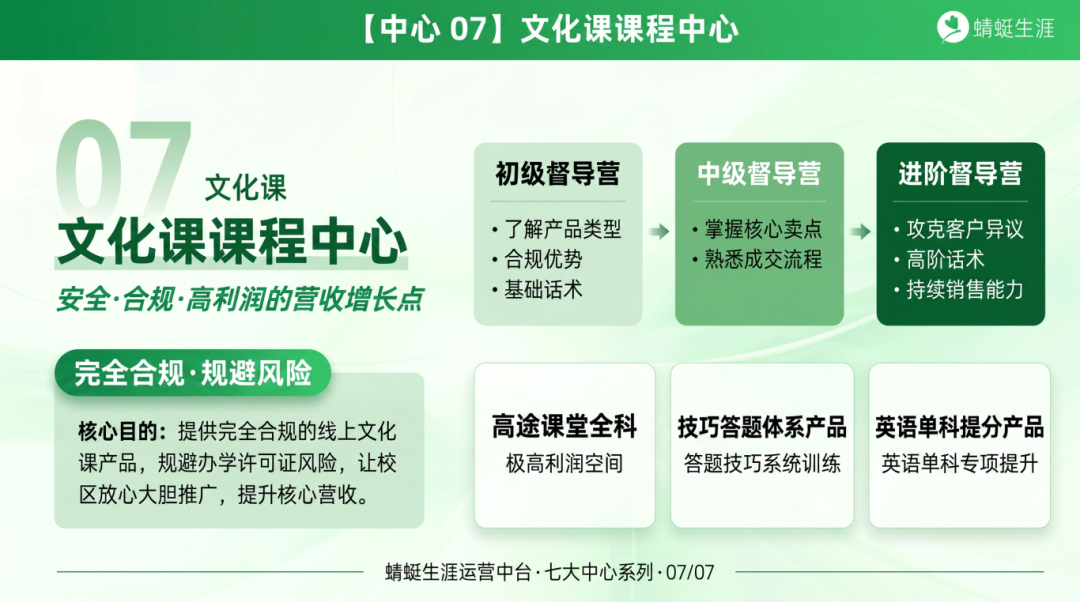 蜻蜓生涯运营中台 · 全国合作校区强力支持体系