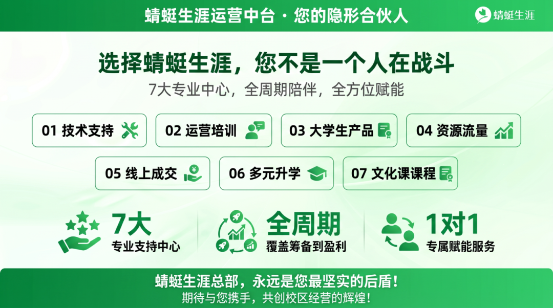 蜻蜓生涯运营中台 · 全国合作校区强力支持体系