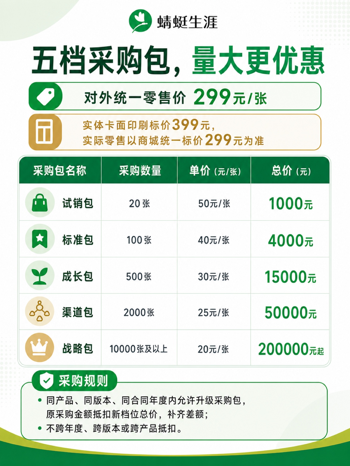 专家联盟·大师版志愿卡 | 机构可批量采购的智能志愿填报基础工具