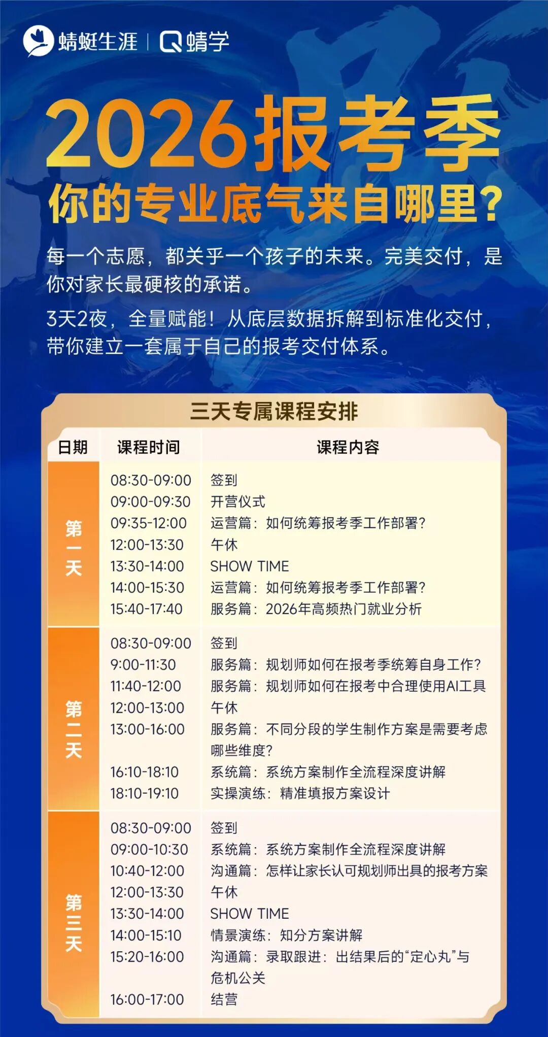 报考季来了，我们替你把战场提前演练了一遍