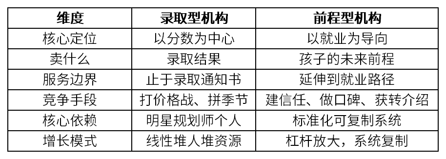 你卖的不是志愿表，是一个孩子的前程