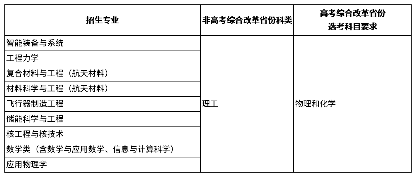 哈尔滨工业大学2026年强基计划招生简章