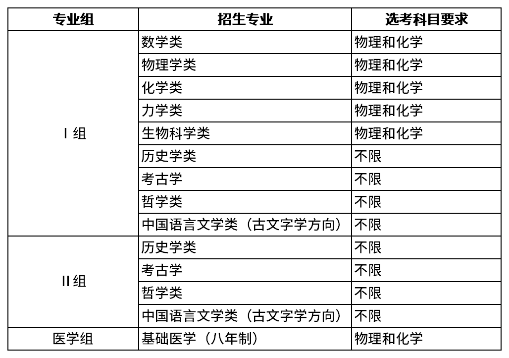 北京大学2026年强基计划招生简章